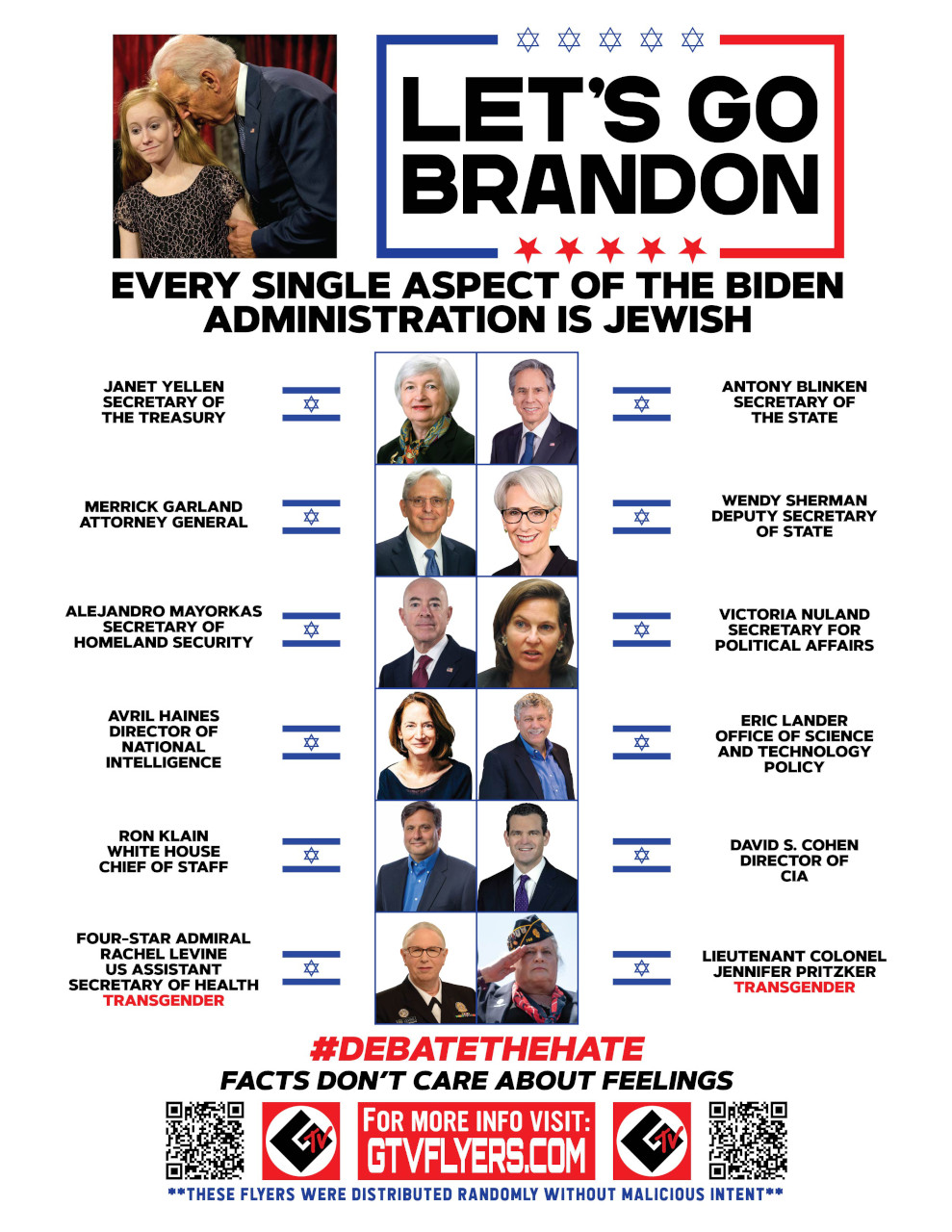 Every Single Aspect of the Biden Administration is Jewish